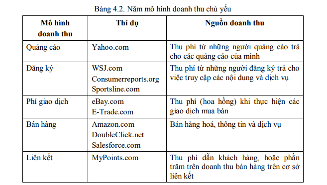 Mô hình doanh thu liên kết (Affiliate Revenue Model) là gì? - Ảnh 1. Mô hình doanh thu liên kết (Affiliate Revenue Model) là gì? - Ảnh 1.