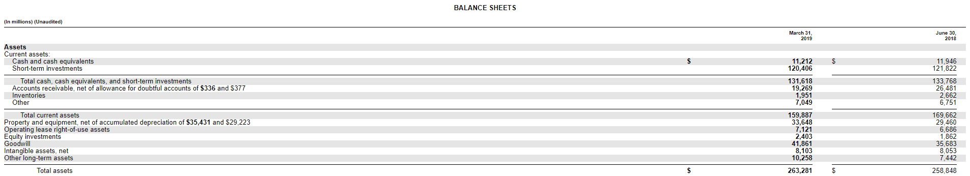 Tài sản lưu động khác (Other Current Assets) là gì? Đặc điểm và lưu ý - Ảnh 2.