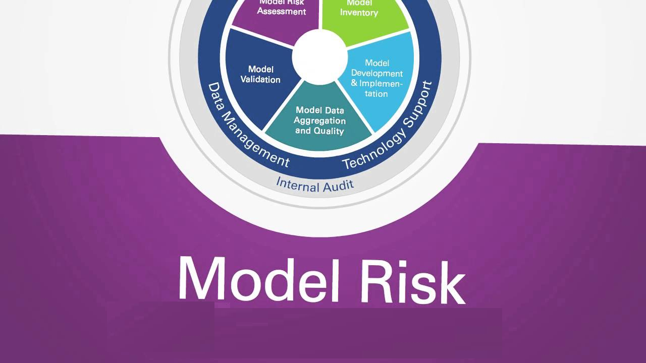 Rủi ro lập mô hình (Model Risk) là gì? Xác định Rủi ro lập mô hình  - Ảnh 1.