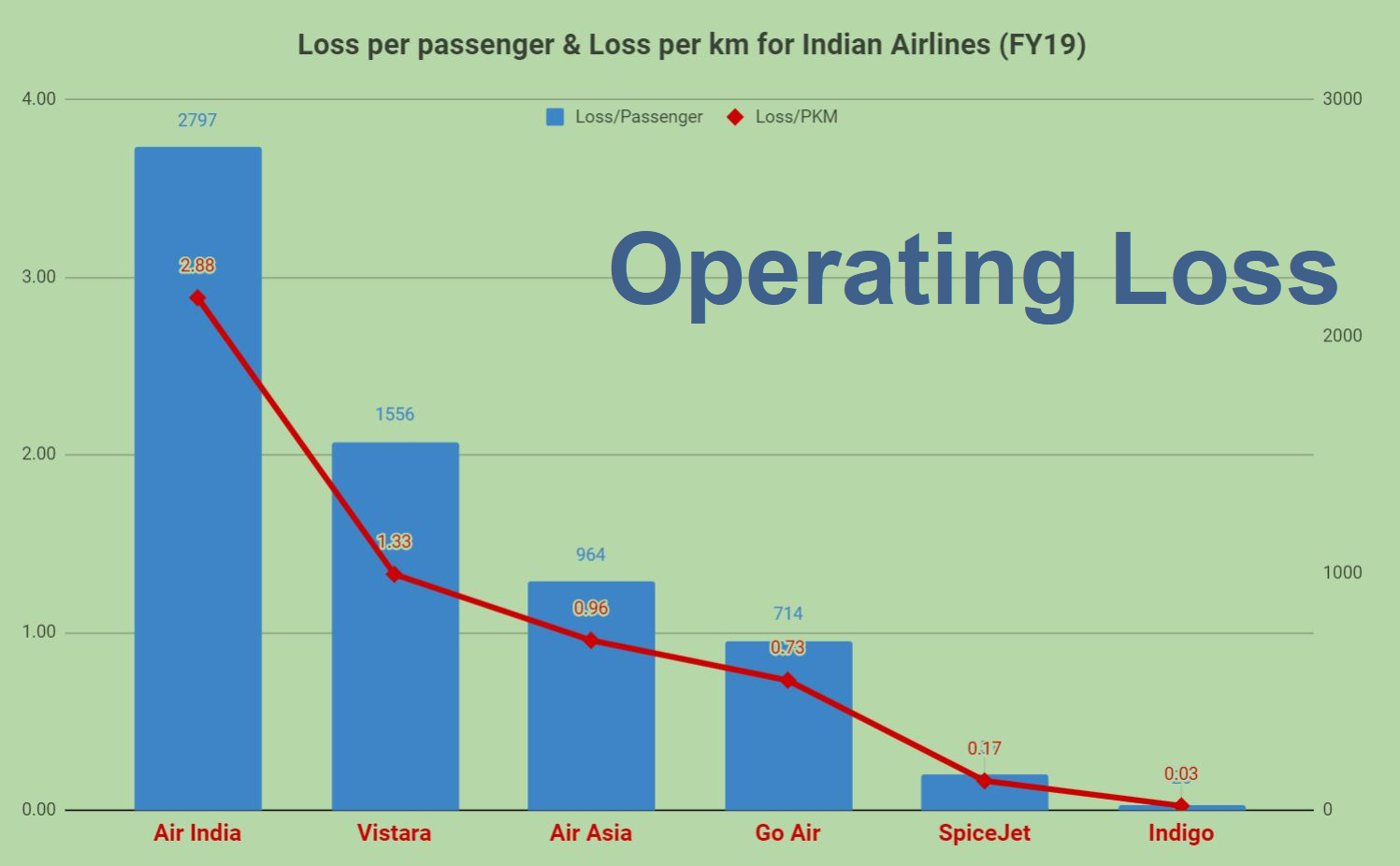 Tổn thất hoạt động (Operating Loss - OL) là gì? Ví dụ thực tế về Tổn thất hoạt động  - Ảnh 1.