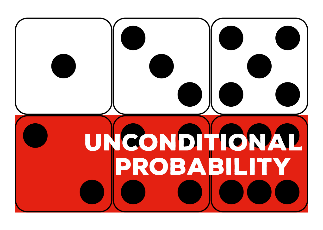 Xác suất vô điều kiện (Unconditional Probability) là gì? Công thức tính xác suất vô điều kiện - Ảnh 1.