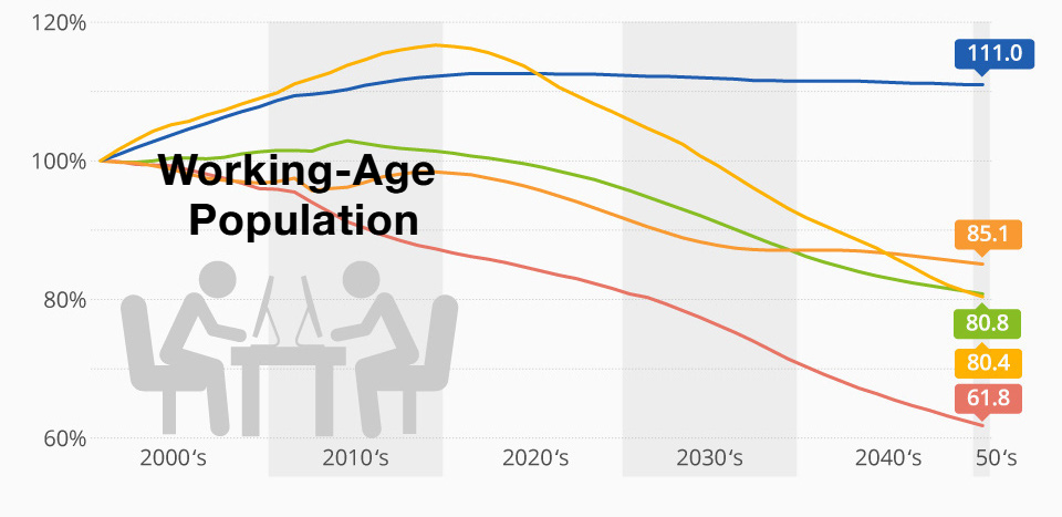Dân số trong độ tuổi lao động (Working-Age Population) là gì? - Ảnh 1. Dân số trong độ tuổi lao động (Working-Age Population) là gì? - Ảnh 1.