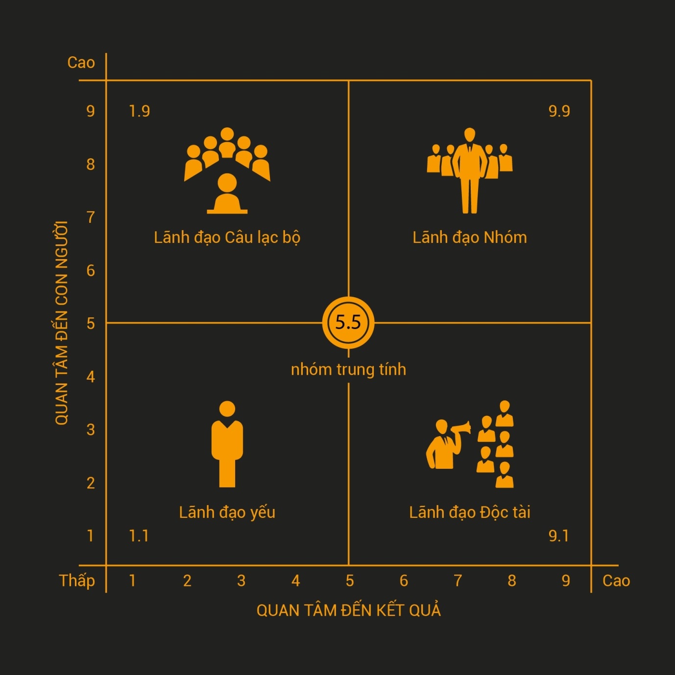 Sơ đồ mạng lưới lãnh đạo (Leadership Grid) là gì? Đặc điểm và phân loại - Ảnh 1.