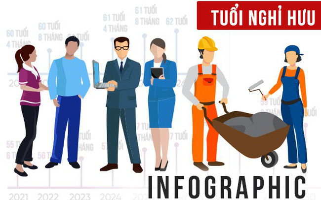 Tuổi nghỉ hưu (Normal Retirement Age - NRA) là gì? - Ảnh 1. Tuổi nghỉ hưu (Normal Retirement Age - NRA) là gì? - Ảnh 1.
