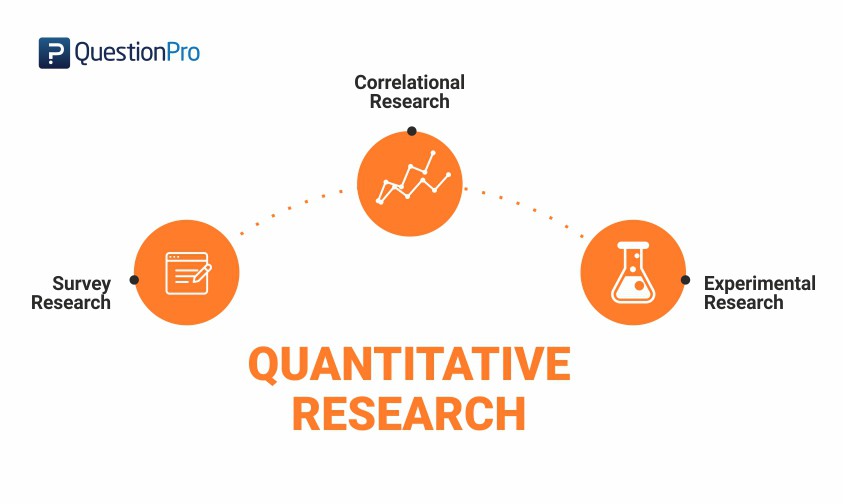 Quantitative-research