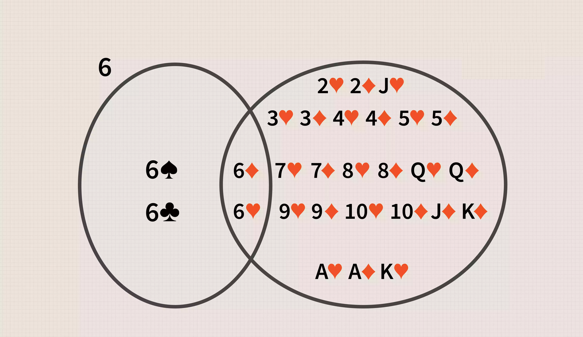 Xác suất kết hợp (Joint Probability) là gì? Phân biệt Xác suất kết hợp và Xác suất có điều kiện - Ảnh 2.