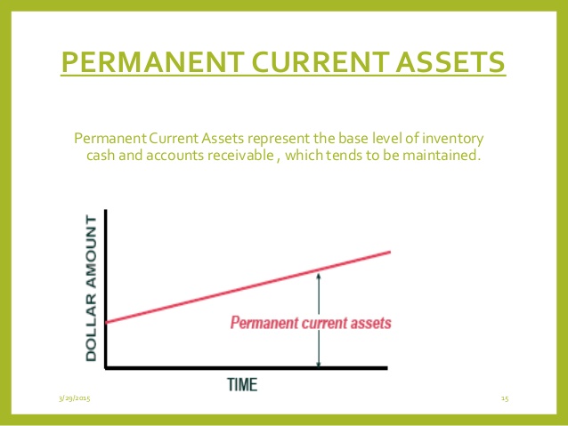 Tài sản lưu động thường xuyên (Permanent Current Asset) là gì? Đặc điểm và ví dụ - Ảnh 1.