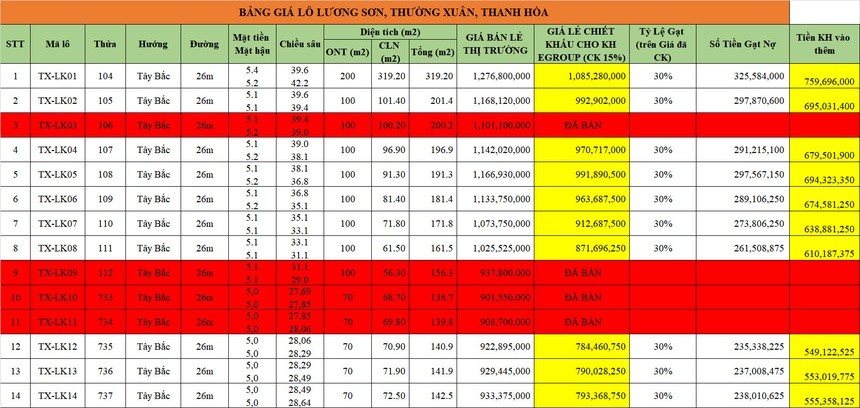 Các lô đất nền tại Thường Xuân, Thanh Hóa vừa được Egroup đưa ra để các nhà đầu tư lựa chọn. Ảnh: Egroup.