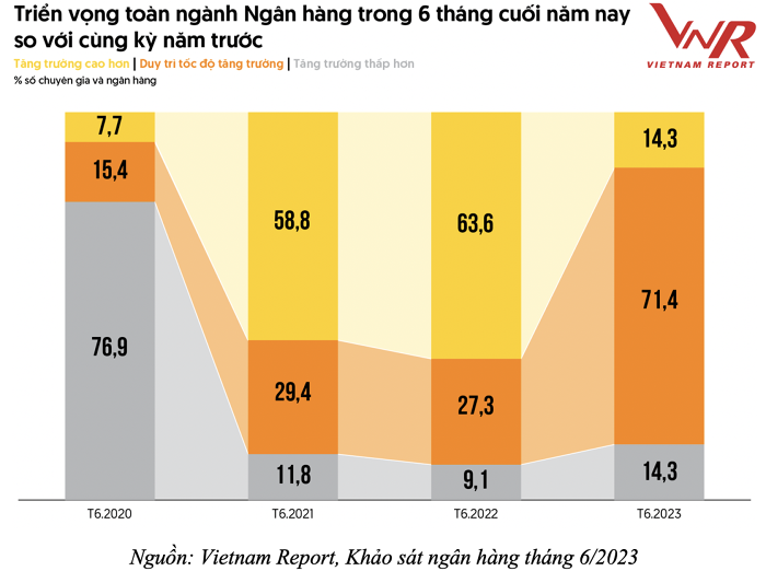  Nguồn: Vietnam Report