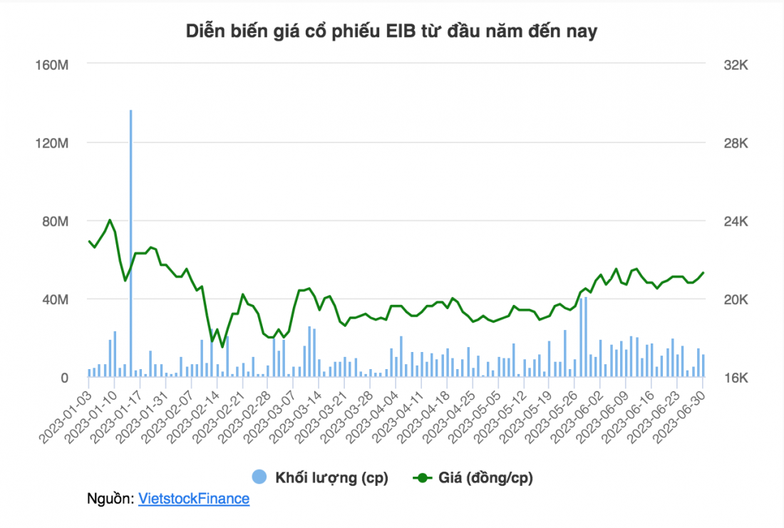 Bà Đỗ Hà Phương - Tân chủ tịch Eximbank bị nhóm cổ đông đòi miễn nhiệm