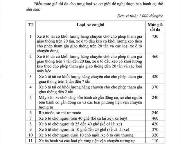 Biểu mức giá tối đa dịch vụ kiểm định xe cơ giới được Cục Đăng kiểm đề xuất.