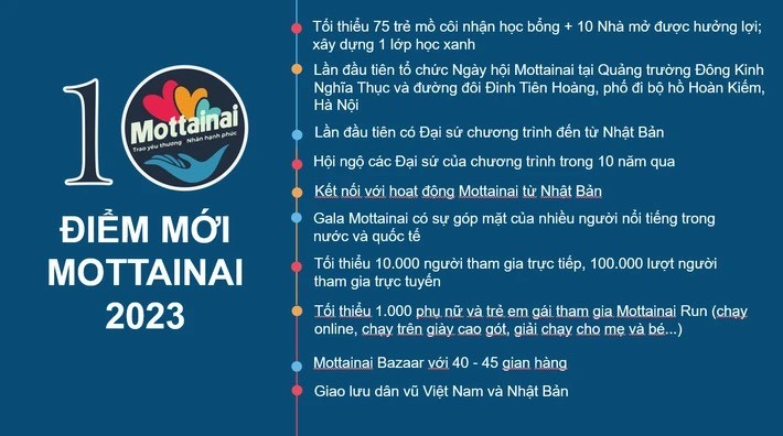 Báo Phụ nữ Việt Nam tổ chức chương trình Mottainai “Trao yêu thương, nhận hạnh phúc” và Cuộc thi chạy Mottainai Run 2023