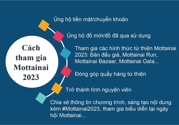 Báo Phụ nữ Việt Nam tổ chức chương trình Mottainai “Trao yêu thương, nhận hạnh phúc” và Cuộc thi chạy Mottainai Run 2023