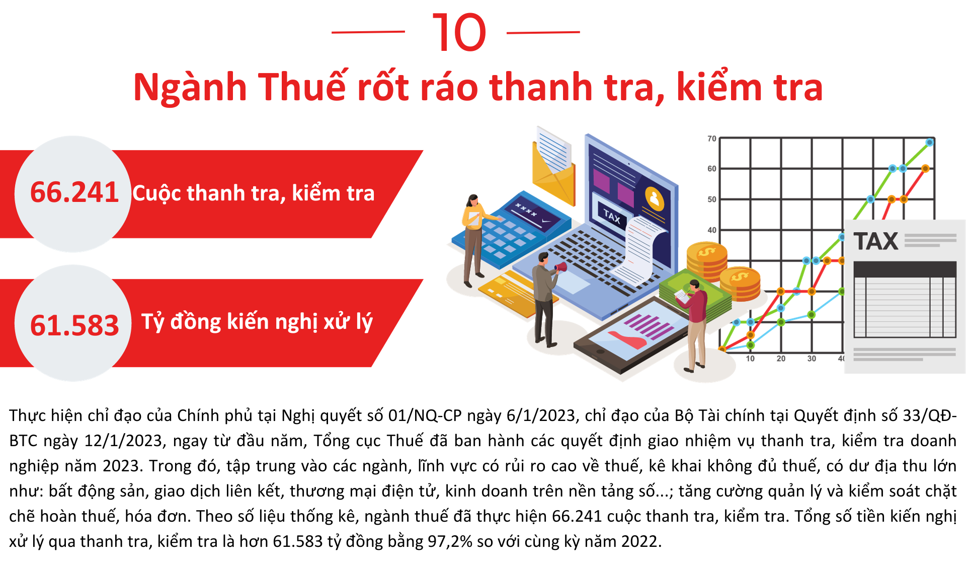 10 sự kiện nổi bật nhất thị trường tài chính trong năm 2023 đầy 'sóng gió'