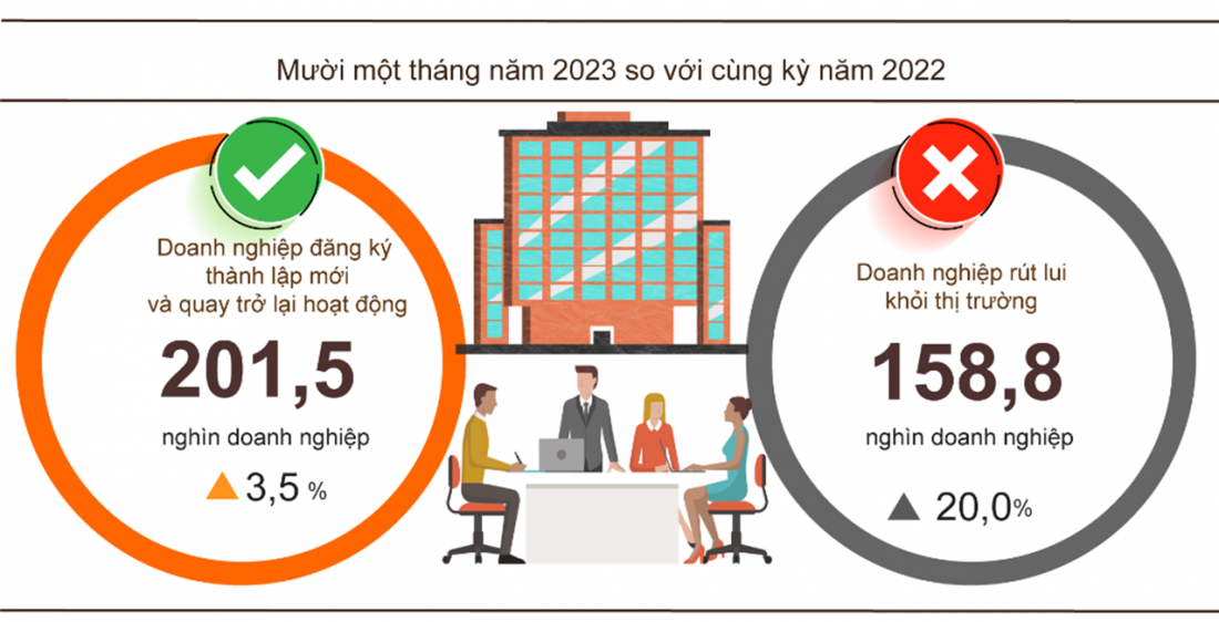 10 sự kiện nổi bật nhất trên thị trường bất động sản 2023