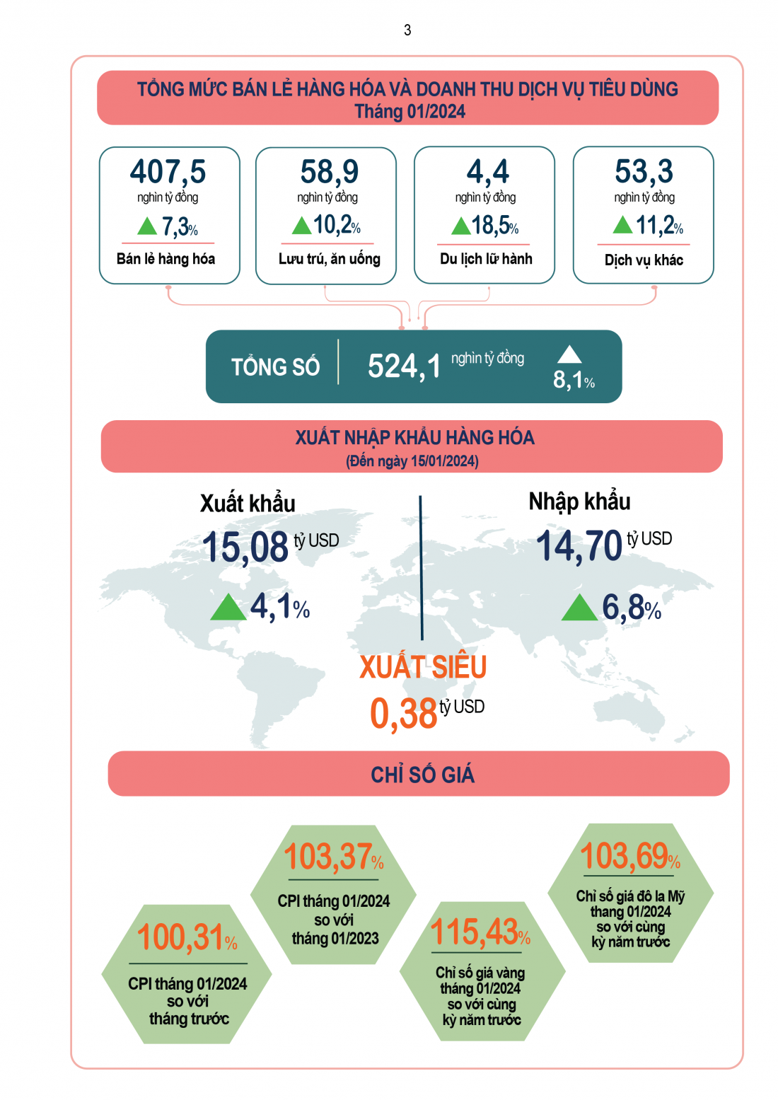 [Inforgaphic] Tình hình kinh tế - xã hội tháng 1/2024