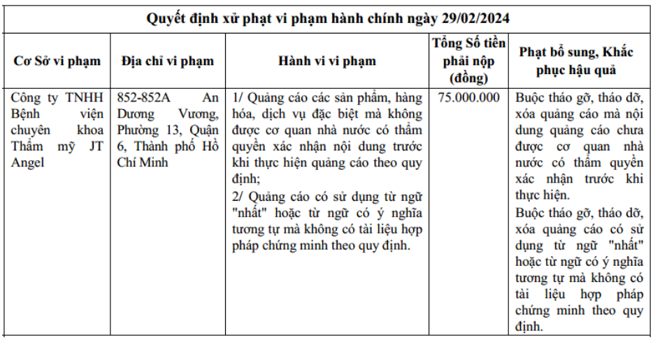 Thanh tra Sở Y tế TP.HCM công bố thông tin xử phạt. 