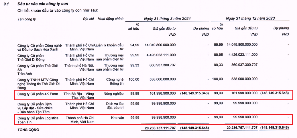 Thế Giới Di Động giải thể 'giấc mơ' của chủ tịch Nguyễn Đức Tài và logistics Toàn Tín