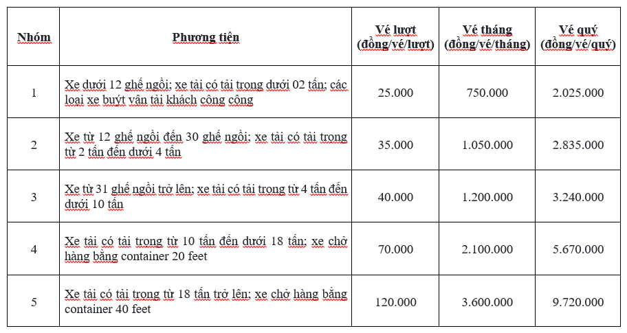 Bảng giá dịch vụ sử dụng đường bộ đã bao gồm thuế suất giá trị gia tăng 10%: