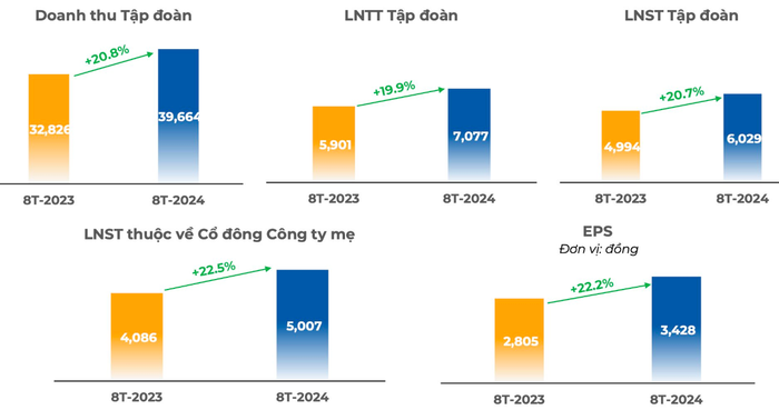 Nguồn: FPT