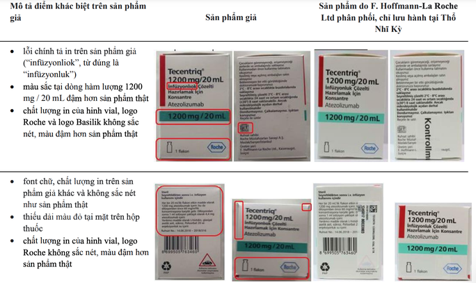 Cảnh báo của cơ quan chức về phân biệt thuốc thật - giả