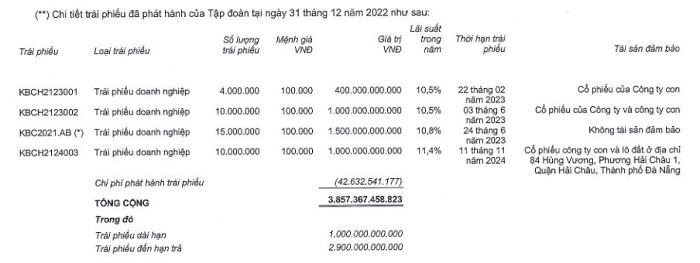  Chi tiết các lô trái phiếu đã phát hành của KBC tại cuối năm 2022. (Nguồn: BCTC quý IV/2022 của KBC).