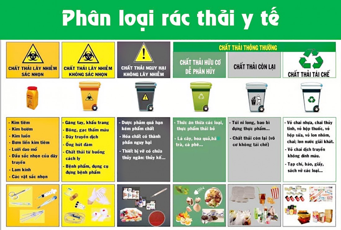 Cách phân loại rác thải y tế. 