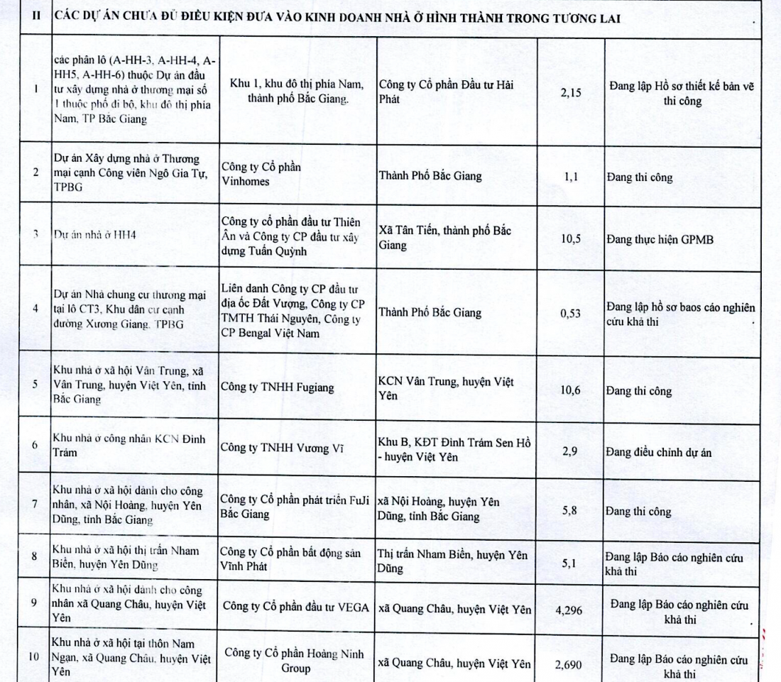 10 dự án 