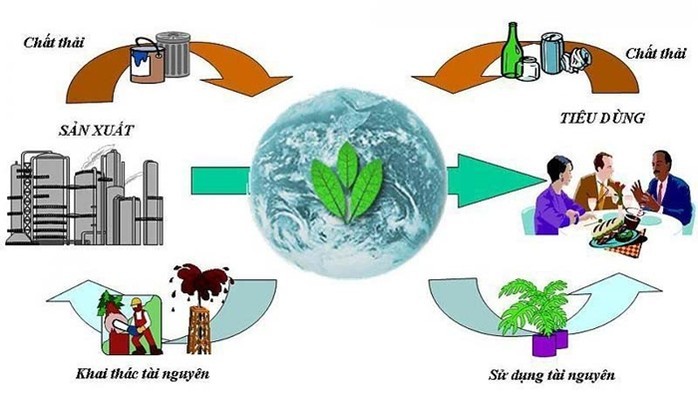 Lập báo cáo đánh giá tác động môi trường ĐTM là việc làm cần thiết và bắt buộc để biết được tầm ảnh hưởng của dự án đến môi trường xung quanh so với mức tiêu chuẩn quy định. 