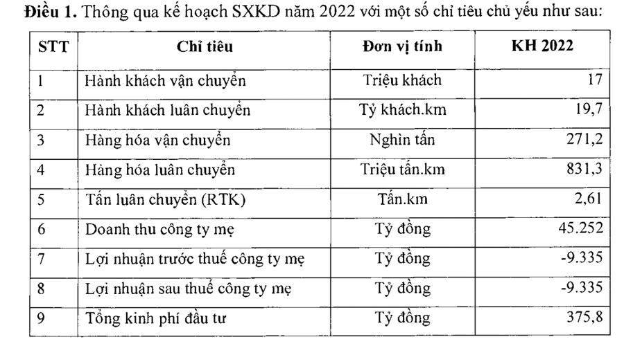 "Sức khoẻ" của Việt Nam Airlines sau đại dịch Covid-19