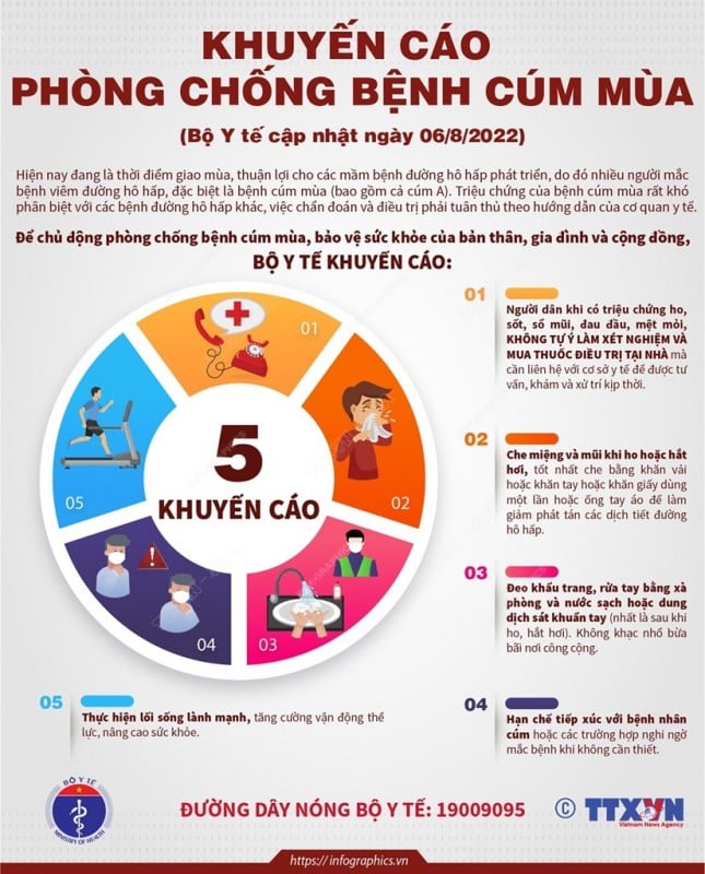 4 khuyến cáo của Bộ Y tế về phòng chống bệnh cúm mùa. Ảnh: TTXVN