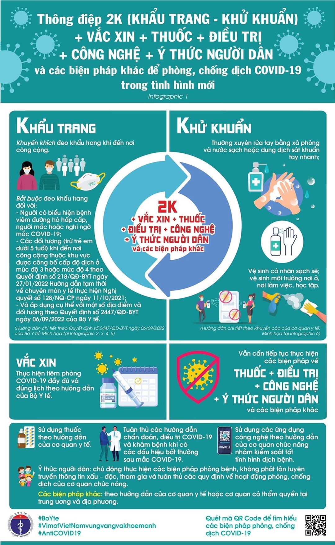 Phòng chống dịch Covid-19 trong tình hình mới chỉ cần áp dụng 2K