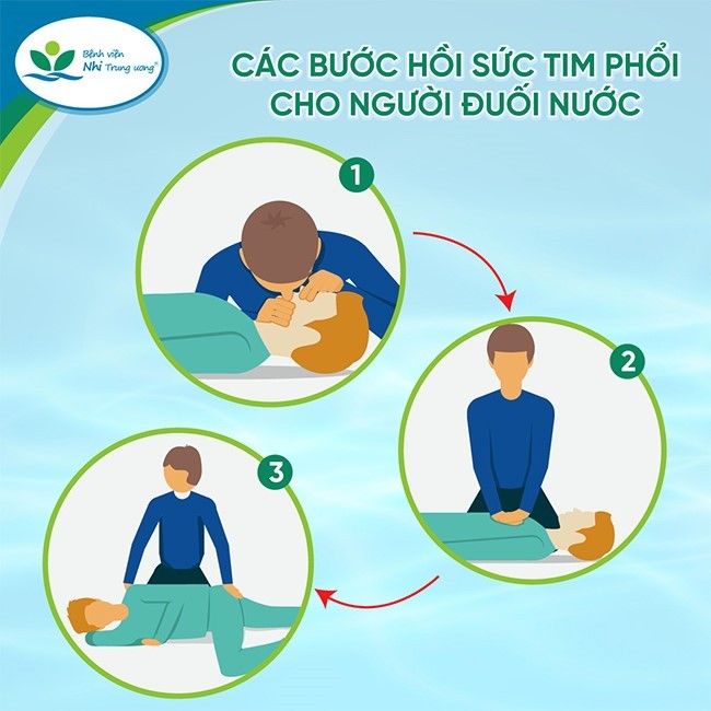 Cấp cứu tại chỗ đúng cách, giúp trẻ đuối nước có thể vượt qua nguy kịch