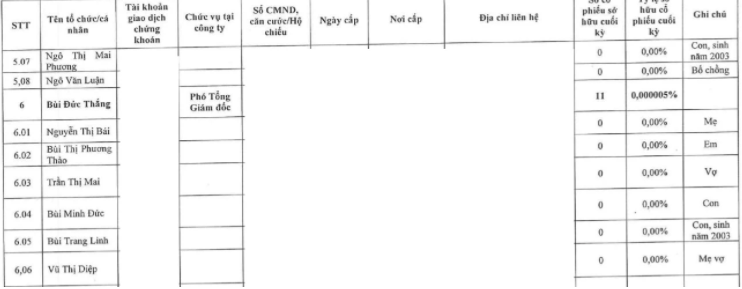 Báo cáo quản trị năm 2020 của Chứng khoán Agribank cho thấy bà Trần Thị Mai không sở hữu cổ phần. (Nguồn: AGR).