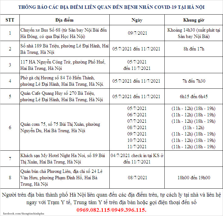 Thông báo khẩn, tìm người liên quan đến hàng loạt ca mắc Covid-19 mới