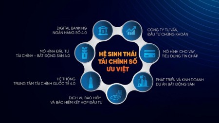 Hệ sinh thái tài chính số ưu việt với đa dạng dịch vụ mang tới sự tiện lợi cho khách hàng