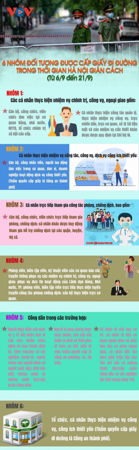 Có 6 nhóm đối tượng được phép ra đường trong thời gian giãn cách từ 6h ngày 6/9 đến 6h ngày 21/9 tới đây