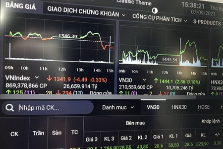 VN-Index quay đầu giảm điểm trước áp lực bán từ nhóm vốn hóa lớn