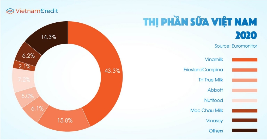 FrieslandCampina Việt Nam: Quy mô và quá trình phát triển của thương hiệu sữa hàng đầu Việt Nam