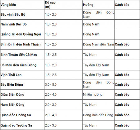 Cảnh báo sóng biển trong 24 giờ tới