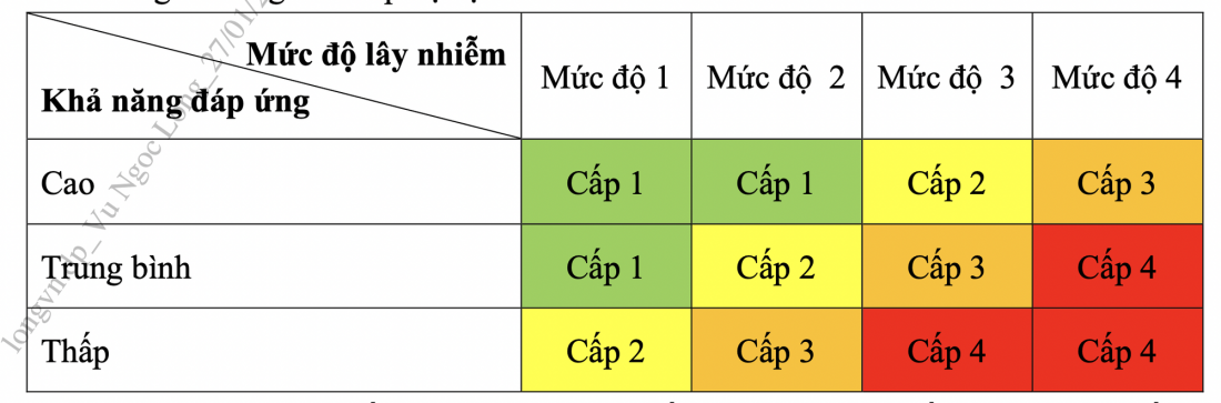 Bảng tính cấp độ dịch - Ảnh: BỘ Y TẾ