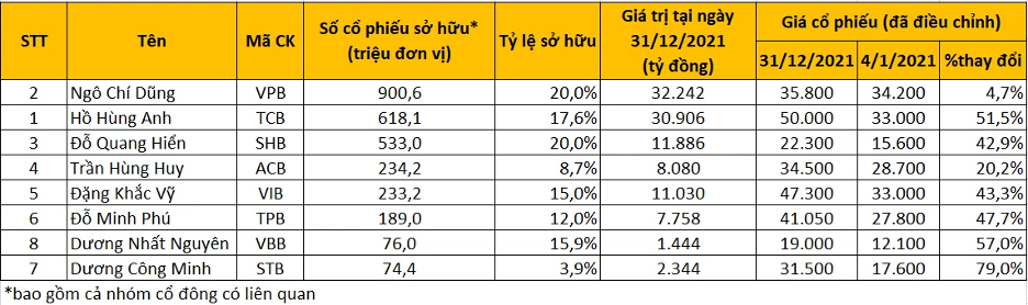 Nguồn: Phương Nga tổng hợp.