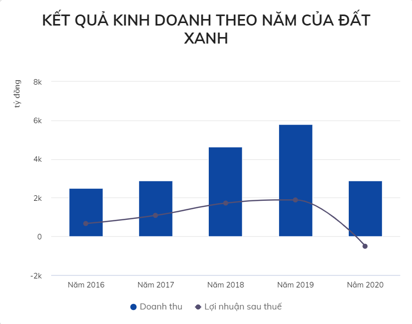 Tập đoàn Đất Xanh