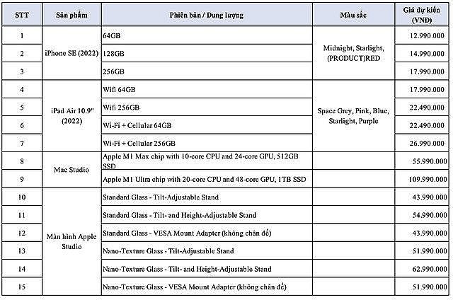 Bảng giá iPhone SE dự kiến