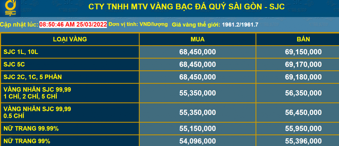 Bảng giá vàng ngày 25/3