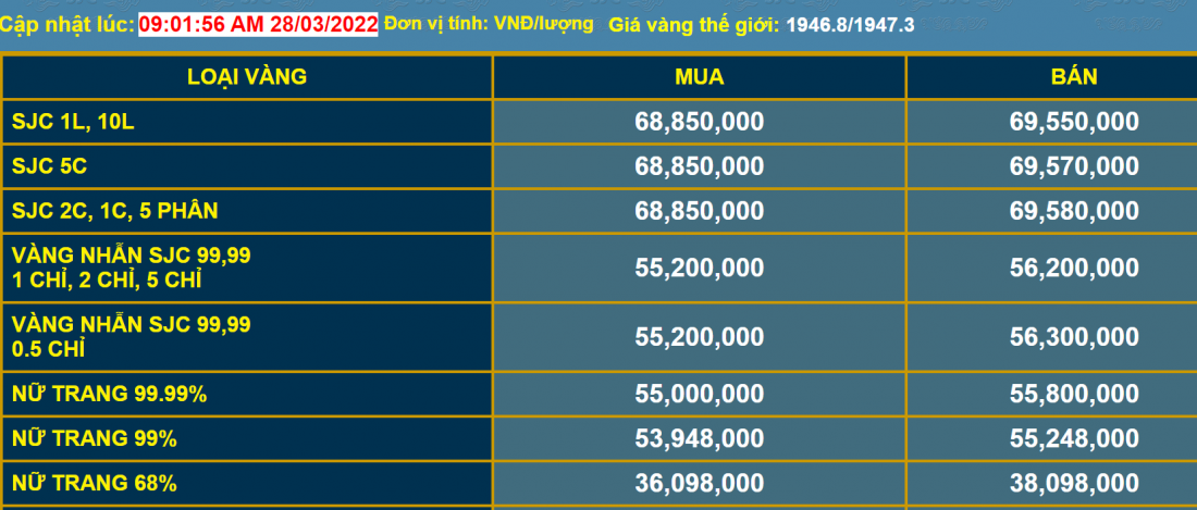 Bảng giá vàng ngày 28/3.