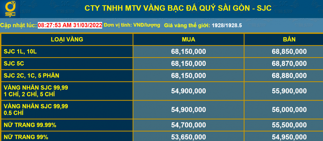 Bảng giá vàng ngày 31/3