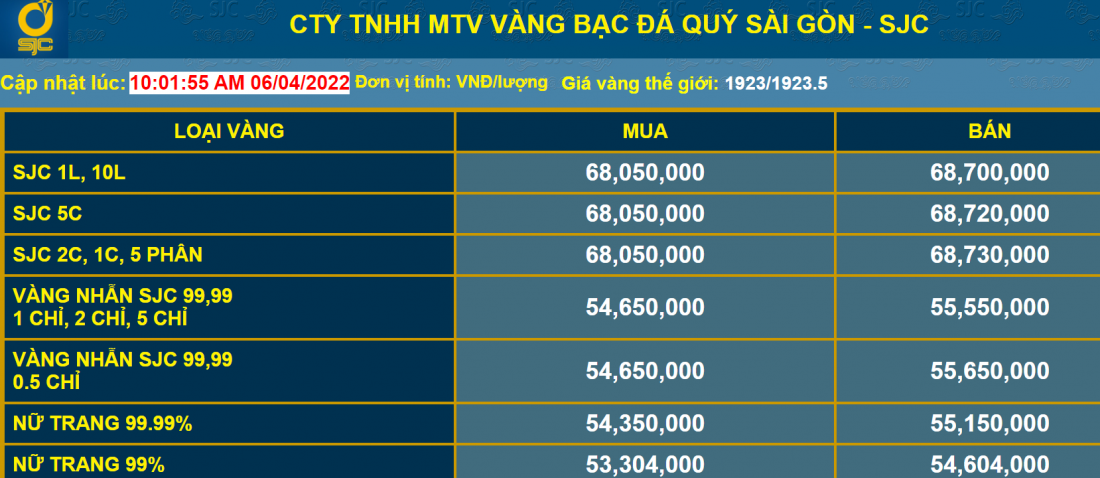 Bảng giá vàng ngày 6/4. 