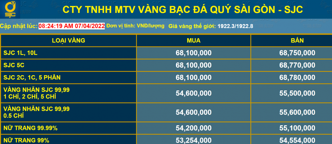 Bảng giá vàng ngày 7/4