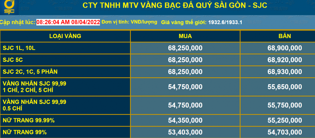 Bảng giá vàng ngày 8/4.